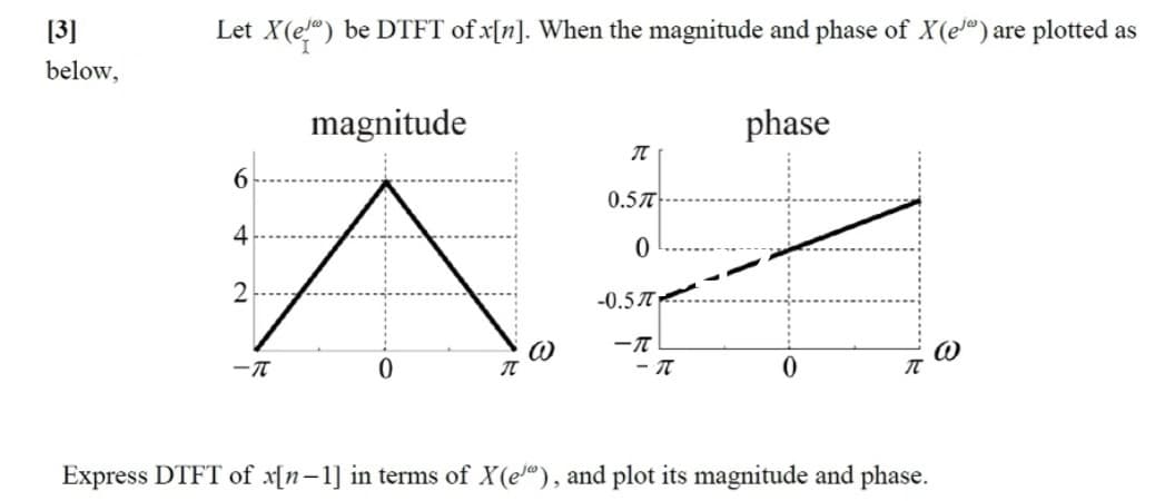 [3]
Let X(e") be DTFT of x[n]. When the magnitude and phase of X(e") are plotted as
below,
magnitude
phase
0.5T
4
-0.5T..
- IT
Express DTFT of x[n-1] in terms of X(e), and plot its magnitude and phase.
