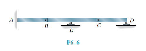 A
D
В
C
E
F6–6
