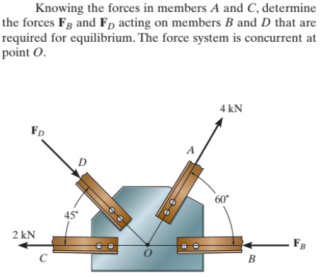 Knowing the forces in members A and C, determine
the forces FB and F acting on members B and D that are
required for equilibrium. The force system is concurrent at
point O.
FD
2 kN
C
D
45°
0
A
4 kN
60°
B
FB