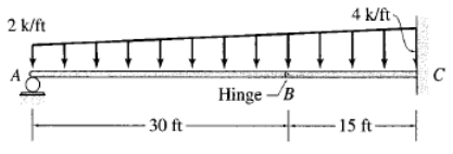 4 k/ft-
2 k/ft
A
C
Hinge -/B
30 ft
– 15 ft-
