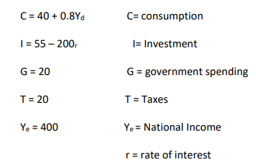 C = 40 + 0.8Yd
1 = 55-200r
G = 20
T = 20
Ye = 400
C= consumption
I= Investment
G = government spending
T = Taxes
Ye= National Income
r = rate of interest