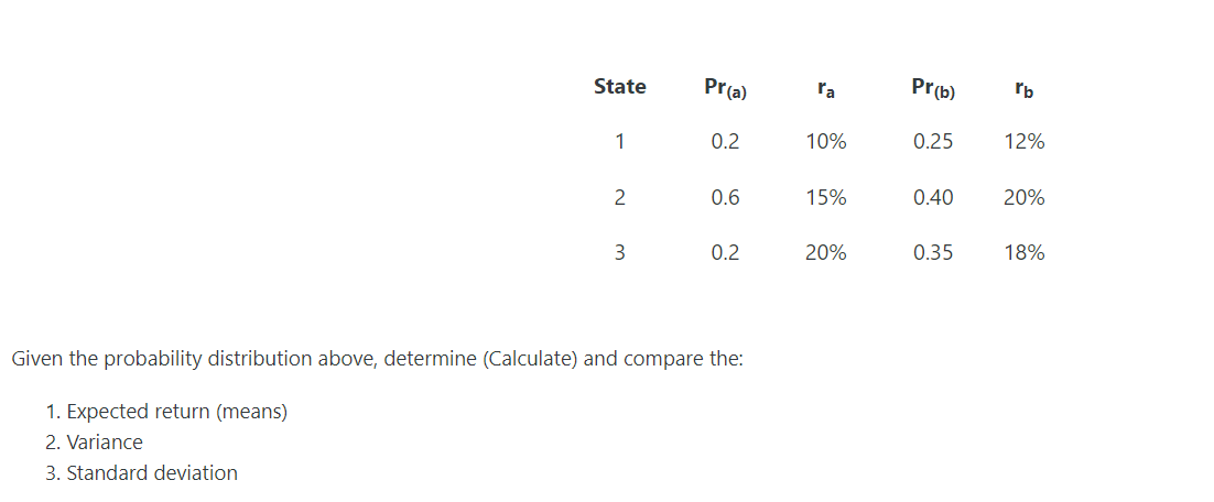 State
1
2
3
Pr(a)
0.2
0.6
0.2
Given the probability distribution above, determine (Calculate) and compare the:
1. Expected return (means)
2. Variance
3. Standard deviation
ra
10%
15%
20%
Pr(b)
0.25
0.40
0.35
rb
12%
20%
18%