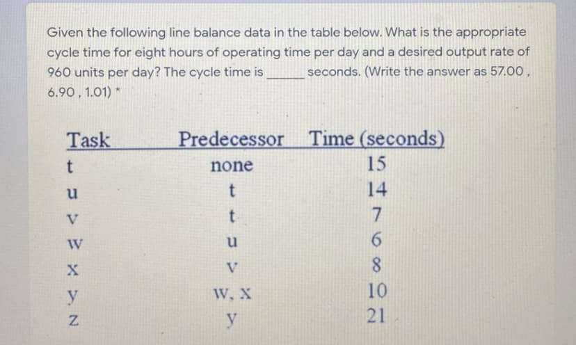 Given the following line balance data in the table below. What is the appropriate
cycle time for eight hours of operating time per day and a desired output rate of
seconds. (Write the answer as 57.00,
960 units per day? The cycle time is
6.90, 1.01) *
Task
Predecessor
Time (seconds)
none
15
u
t
14
V
t.
u
6.
W
V
8.
W, X
10
y
21
