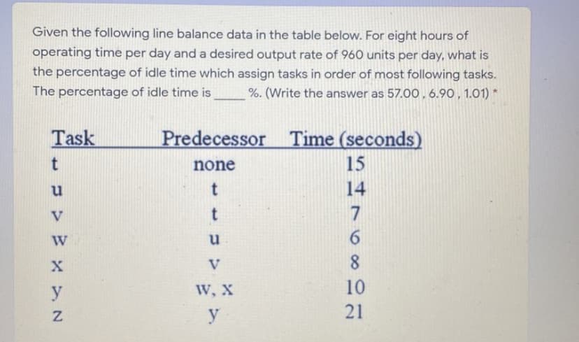 Given the following line balance data in the table below. For eight hours of
operating time per day and a desired output rate of 960 units per day, what is
the percentage of idle time which assign tasks in order of most following tasks.
The percentage of idle time is
%. (Write the answer as 57.00 , 6.90 , 1.01) *
Task
Predecessor Time (seconds)
none
15
u
14
V
7
W
6.
V
8.
y
W, X
10
y
21
