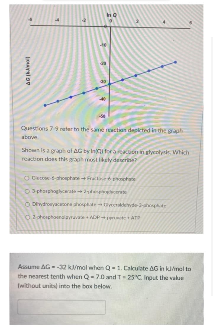 In Q
-6
4
-2
-10
-20
-30
40
-50
Questions 7-9 refer to the same reaction depicted in the graph
ove.
Shown is a graph of AG by In(Q) for a reaction in glycolysis. Which
reaction does this graph most likely describe?
O Glucose-6-phosphate → Fructose-6-phosphate
O 3-phosphoglycerate → 2-phosphoglycerate
O Dihydroxyacetone phosphate → Glyceraldehyde-3-phosphate
O 2-phosphoenolpyruvate + ADP → pyruvate + ATP
Assume AG = -32 kJ/mol when Q = 1. Calculate AG in kJ/mol to
the nearest tenth when Q = 7.0 and T =25°C. Input the value
(without units) into the box below.
AG (kJ/mol)
