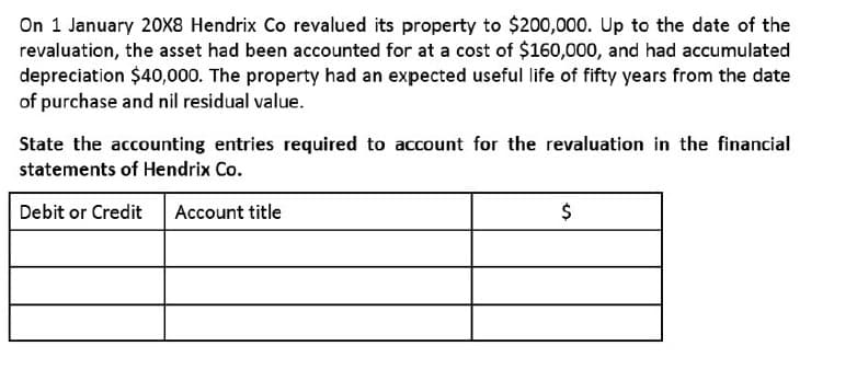 On 1 January 20X8 Hendrix Co revalued its property to $200,000. Up to the date of the
revaluation, the asset had been accounted for at a cost of $160,000, and had accumulated
depreciation $40,000. The property had an expected useful life of fifty years from the date
of purchase and nil residual value.
State the accounting entries required to account for the revaluation in the financial
statements of Hendrix Co.
Debit or Credit
Account title
$
