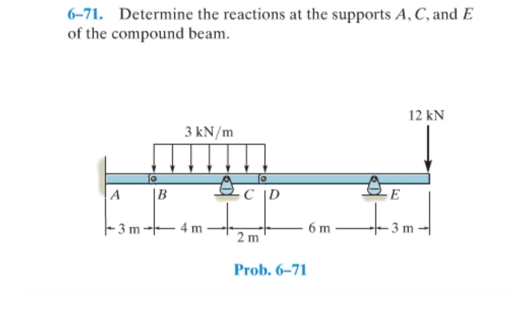6-71. Determine the reactions at the supports A, C, and E
of the compound beam.
A
B
3 kN/m
m
O
2 m
Prob. 6-71
6 m
E
12 kN
-3 m