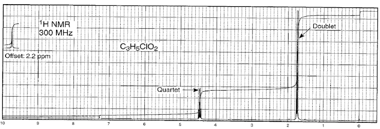 ¹H NMR
300 MHz
Offset: 2.2 ppm
10
B
8
8
7
C3H5CIO2
6
Quartet
S
7
A
4
3
...
Doublet
0