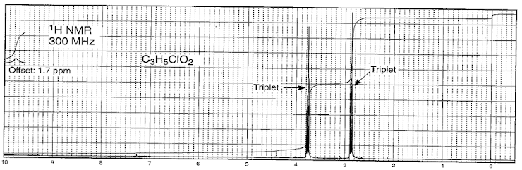 ¹H NMR
300 MHz
Offset: 1.7 ppm
10
10 t
8
C3H5CIO₂
6
5
Triplet
HA
f
HHH
1
q
Triplet
0