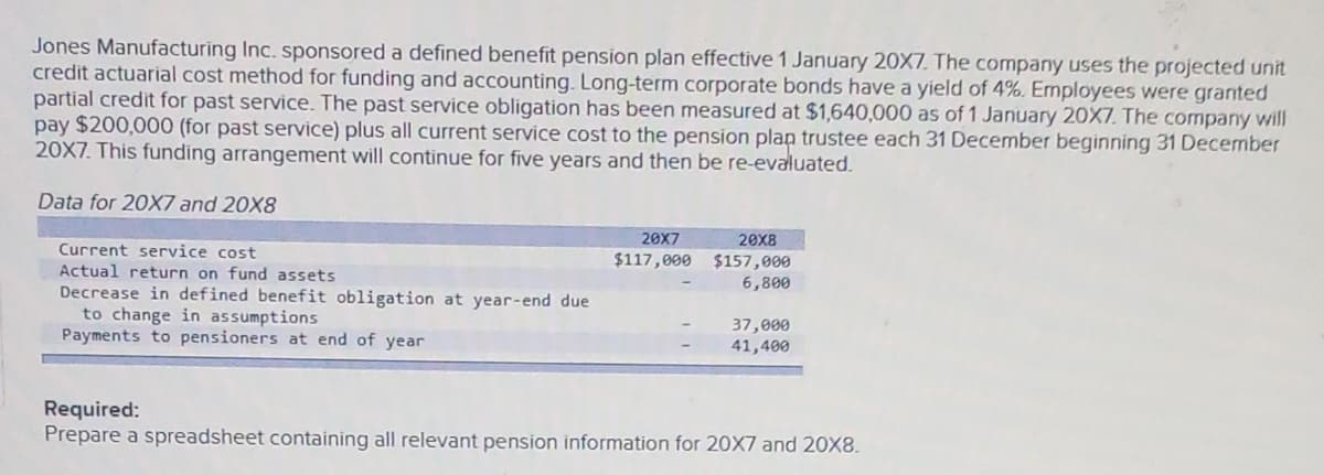 Jones Manufacturing Inc. sponsored a defined benefit pension plan effective 1 January 20X7. The company uses the projected unit
credit actuarial cost method for funding and accounting. Long-term corporate bonds have a yield of 4%. Employees were granted
partial credit for past service. The past service obligation has been measured at $1,640,000 as of 1 January 20X7. The company will
pay $200,000 (for past service) plus all current service cost to the pension plan trustee each 31 December beginning 31 December
20X7. This funding arrangement will continue for five years and then be re-evaluated.
Data for 20X7 and 20X8
20X7
20X8
Current service cost
$117,000
$157,000
Actual return on fund assets
6,800
Decrease in defined benefit obligation at year-end due
to change in assumptions
Payments to pensioners at end of year
37,000
41,400
Required:
Prepare a spreadsheet containing all relevant pension information for 20X7 and 20X8.
