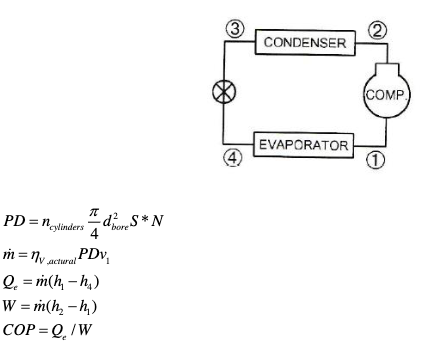 CONDENSER
COMP.
EVAPORATOR
PD =nylinders
bore
4
dS*N
m =ny actural PDv,
Q. = m(h, – h,)
W = m(h, – h,)
COP = Q, /W
