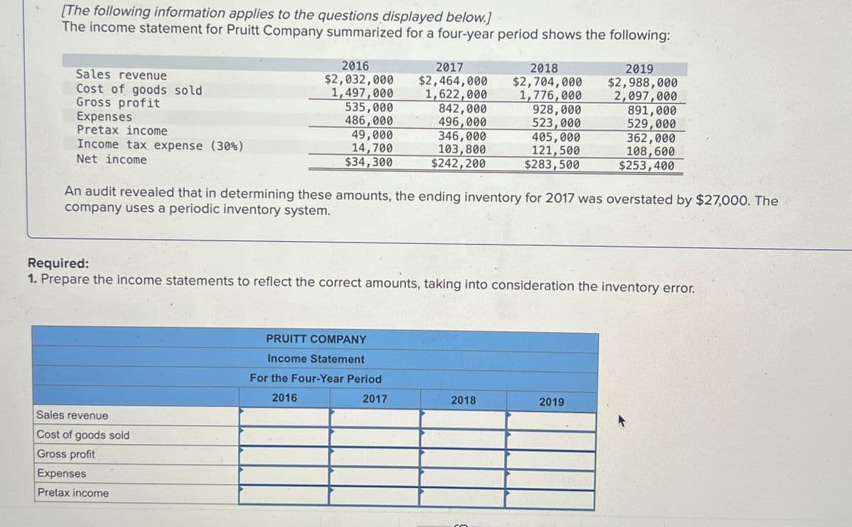 [The following information applies to the questions displayed below.]
The income statement for Pruitt Company summarized for a four-year period shows the following:
Sales revenue
Cost of goods sold
Gross profit
Expenses
Pretax income
Income tax expense (30%)
Net income
2016
$2,032,000
2017
$2,464,000
2018
$2,704,000
2019
$2,988,000
1,497,000
1,622,000
1,776,000
2,097,000
535,000
842,000
928,000
891,000
486,000
496,000
523,000
529,000
49,000
346,000
405,000
362,000
14,700
103,800
121,500
108,600
$34,300
$242,200
$283,500
$253,400
An audit revealed that in determining these amounts, the ending inventory for 2017 was overstated by $27,000. The
company uses a periodic inventory system.
Required:
1. Prepare the income statements to reflect the correct amounts, taking into consideration the inventory error.
Sales revenue
Cost of goods sold
Gross profit
Expenses
Pretax income
PRUITT COMPANY
Income Statement
For the Four-Year Period
2016
2017
2018
2019
