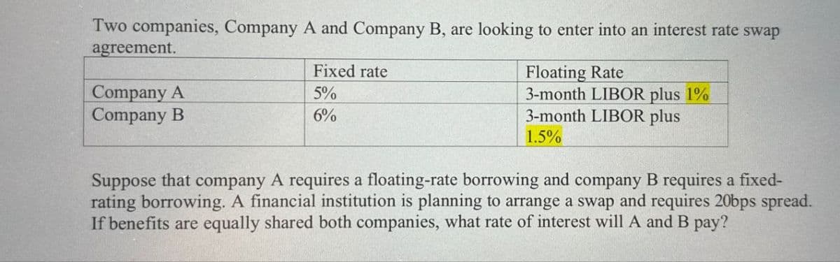 Two companies, Company A and Company B, are looking to enter into an interest rate swap
agreement.
Company A
Company B
Fixed rate
5%
6%
Floating Rate
3-month LIBOR plus 1%
3-month LIBOR plus
1.5%
Suppose that company A requires a floating-rate borrowing and company B requires a fixed-
rating borrowing. A financial institution is planning to arrange a swap and requires 20bps spread.
If benefits are equally shared both companies, what rate of interest will A and B pay?