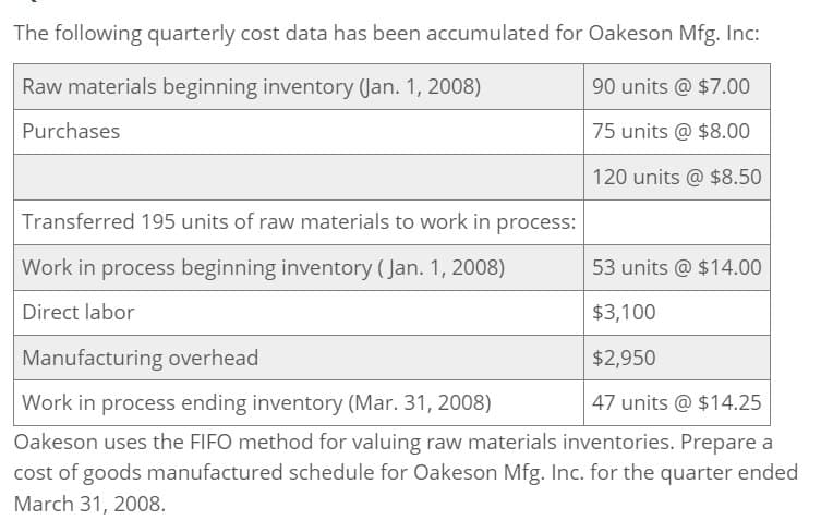 The following quarterly cost data has been accumulated for Oakeson Mfg. Inc:
Raw materials beginning inventory (Jan. 1, 2008)
Purchases
90 units @ $7.00
75 units @ $8.00
120 units @ $8.50
Transferred 195 units of raw materials to work in process:
53 units @ $14.00
$3,100
Work in process beginning inventory (Jan. 1, 2008)
Direct labor
Manufacturing overhead
Work in process ending inventory (Mar. 31, 2008)
$2,950
47 units @ $14.25
Oakeson uses the FIFO method for valuing raw materials inventories. Prepare a
cost of goods manufactured schedule for Oakeson Mfg. Inc. for the quarter ended
March 31, 2008.