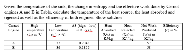 Given the temperature of the sink, the change in entropy and the effective work done by Carnot
engines A and B in Table, calculate the temperature of the heat source, the heat absorbed and
rejected as well as the efficiency of both engines. Show solution
High
Temperature Temperature
(tE) in °C
AS (high – low)
in KJ/kgK
Carnot
Low
Нeat
Нeat
Net Work
Efficiency
(c) in %
Rejected
(QR) in
KJ / kg
Engine
Absorbed
Produced
(QA) in
KJ/kg
(WN) in
KJ/kg
() in °C
A
32
0.2043
57
B
36
0.1856
53
