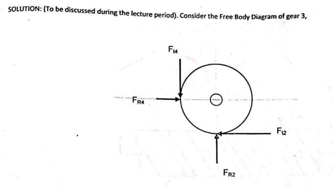 SOLUTION: (To be discussed during the lecture period). Consider the Free Body Diagram of gear 3,
FR4
F₁4
FR2
F₁2