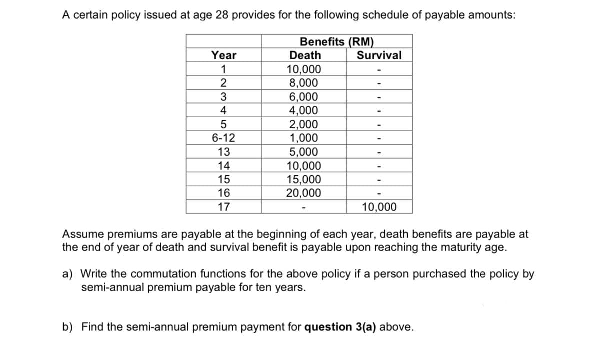 A certain policy issued at age 28 provides for the following schedule of payable amounts:
Benefits (RM)
Year
1
2
3
4
5
6-12
13
4567
14
15
16
17
Death
10,000
8,000
6,000
4,000
2,000
1,000
5,000
10,000
15,000
20,000
Survival
-
10,000
Assume premiums are payable at the beginning of each year, death benefits are payable at
the end of year of death and survival benefit is payable upon reaching the maturity age.
a) Write the commutation functions for the above policy if a person purchased the policy by
semi-annual premium payable for ten years.
b) Find the semi-annual premium payment for question 3(a) above.