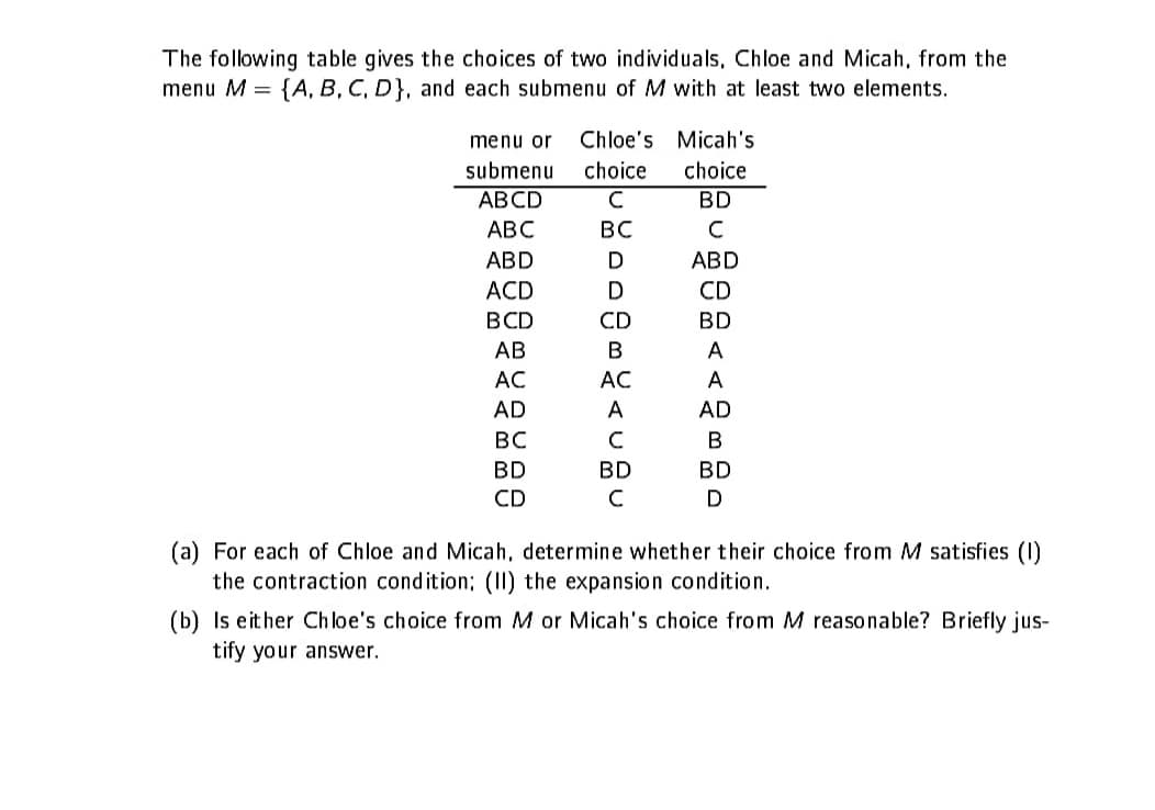 The following table gives the choices of two individuals, Chloe and Micah, from the
menu M = {A, B, C, D}, and each submenu of M with at least two elements.
menu or Chloe's
submenu
choice
ABCD
с
ABC
BC
ABD
ACD
BCD
AB
AC
AD
BC
BD
CD
D
D
CD
B
AC
A
с
BD
с
Micah's
choice
BD
с
ABD
CD
BD
A
A
AD
B
BD
D
(a) For each of Chloe and Micah, determine whether their choice from M satisfies (1)
the contraction condition: (II) the expansion condition.
(b) Is either Chloe's choice from M or Micah's choice from M reasonable? Briefly jus-
tify your answer.