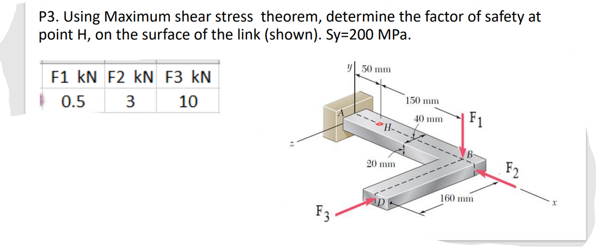 P3. Using Maximum shear stress theorem, determine the factor of safety at
point H, on the surface of the link (shown). Sy=200 MPa.
y 50 mm
F1 kN F2 kN F3 kN
0.5
150 mm
10
F1
40 mm
20 mm
F2
160 mm
xr
F3
