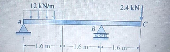 12 kN/m
2.4 kN
A
C
B
1.6 m
►
1.6 m
-1.6 m
