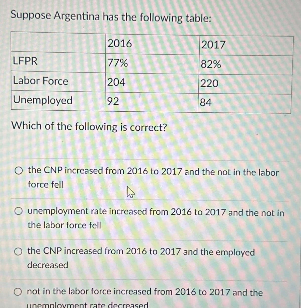 Suppose Argentina has the following table:
2016
2017
LFPR
77%
82%
Labor Force
204
220
Unemployed
92
84
Which of the following is correct?
O the CNP increased from 2016 to 2017 and the not in the labor
force fell
O unemployment rate increased from 2016 to 2017 and the not in
the labor force fell
O the CNP increased from 2016 to 2017 and the employed
decreased
O not in the labor force increased from 2016 to 2017 and the
decreased