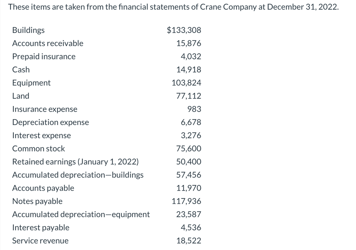 These items are taken from the financial statements of Crane Company at December 31, 2022.
Buildings
$133,308
Accounts receivable
15,876
Prepaid insurance
4,032
Cash
14,918
Equipment
103,824
Land
77,112
Insurance expense
983
Depreciation expense
6,678
Interest expense
3,276
Common stock
75,600
Retained earnings (January 1, 2022)
50,400
Accumulated depreciation-buildings
57,456
Accounts payable
11,970
Notes payable
117,936
Accumulated depreciation-equipment
23,587
Interest payable
4,536
Service revenue
18,522
