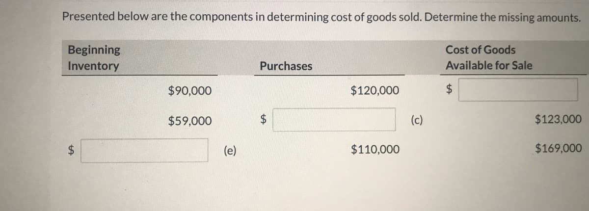 Presented below are the components in determining cost of goods sold. Determine the missing amounts.
Beginning
Cost of Goods
Inventory
Purchases
Available for Sale
$90,000
$120,000
$4
$59,000
24
$123,000
$4
$110,000
$169,000
