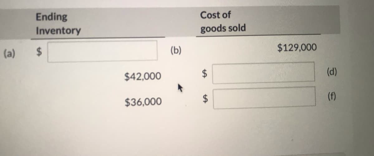 Ending
Inventory
Cost of
goods sold
(a)
(b)
$129,000
$42,000
(d)
$36,000
(f)
%24
%24
