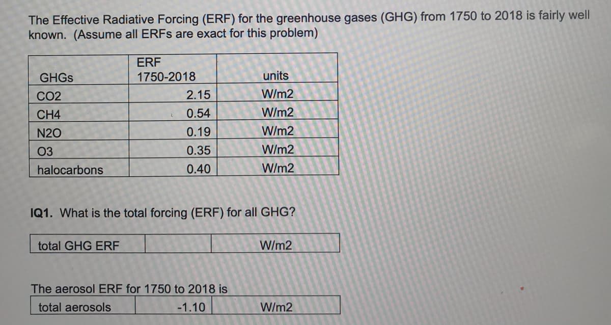 The Effective Radiative Forcing (ERF) for the greenhouse gases (GHG) from 1750 to 2018 is fairly well
known. (Assume all ERFS are exact for this problem)
ERF
GHGS
1750-2018
units
CO2
2.15
W/m2
CH4
0.54
W/m2
N20
0.19
W/m2
03
0.35
W/m2
halocarbons
0.40
W/m2
IQ1. What is the total forcing (ERF) for all GHG?
total GHG ERF
W/m2
The aerosol ERF for 1750 to 2018 is
total aerosols
-1.10
W/m2
