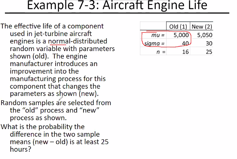 Example 7-3: Aircraft Engine Life
The effective life of a component
used in jet-turbine aircraft
engines is a normal-distributed
random variable with parameters
shown (old). The engine
manufacturer introduces an
Old (1) New (2)
mu = 5,000 5,050
sigma =
n =
40
30
16
25
improvement into the
manufacturing process for this
component that changes the
parameters as shown (new).
Random samples are selected from
the "old" process and "new"
process as shown.
What is the probability the
difference in the two sample
means (new – old) is at least 25
hours?
