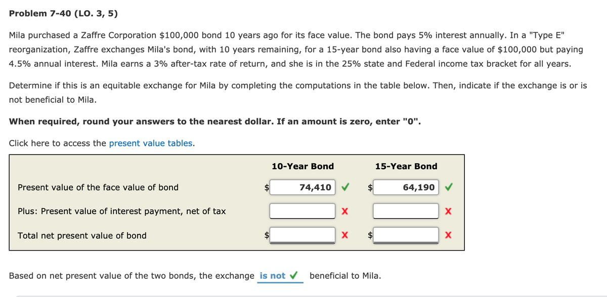 Problem 7-40 (LO. 3, 5)
Mila purchased a Zaffre Corporation $100,000 bond 10 years ago for its face value. The bond pays 5% interest annually. In a "Type E"
reorganization, Zaffre exchanges Mila's bond, with 10 years remaining, for a 15-year bond also having a face value of $100,000 but paying
4.5% annual interest. Mila earns a 3% after-tax rate of return, and she is in the 25% state and Federal income tax bracket for all years.
Determine if this is an equitable exchange for Mila by completing the computations in the table below. Then, indicate if the exchange is or is
not beneficial to Mila.
When required, round your answers to the nearest dollar. If an amount is zero, enter "0".
Click here to access the present value tables.
Present value of the face value of bond
Plus: Present value of interest payment, net of tax
Total net present value of bond
10-Year Bond
15-Year Bond
74,410
64,190
X
Based on net present value of the two bonds, the exchange is not
beneficial to Mila.
X
x