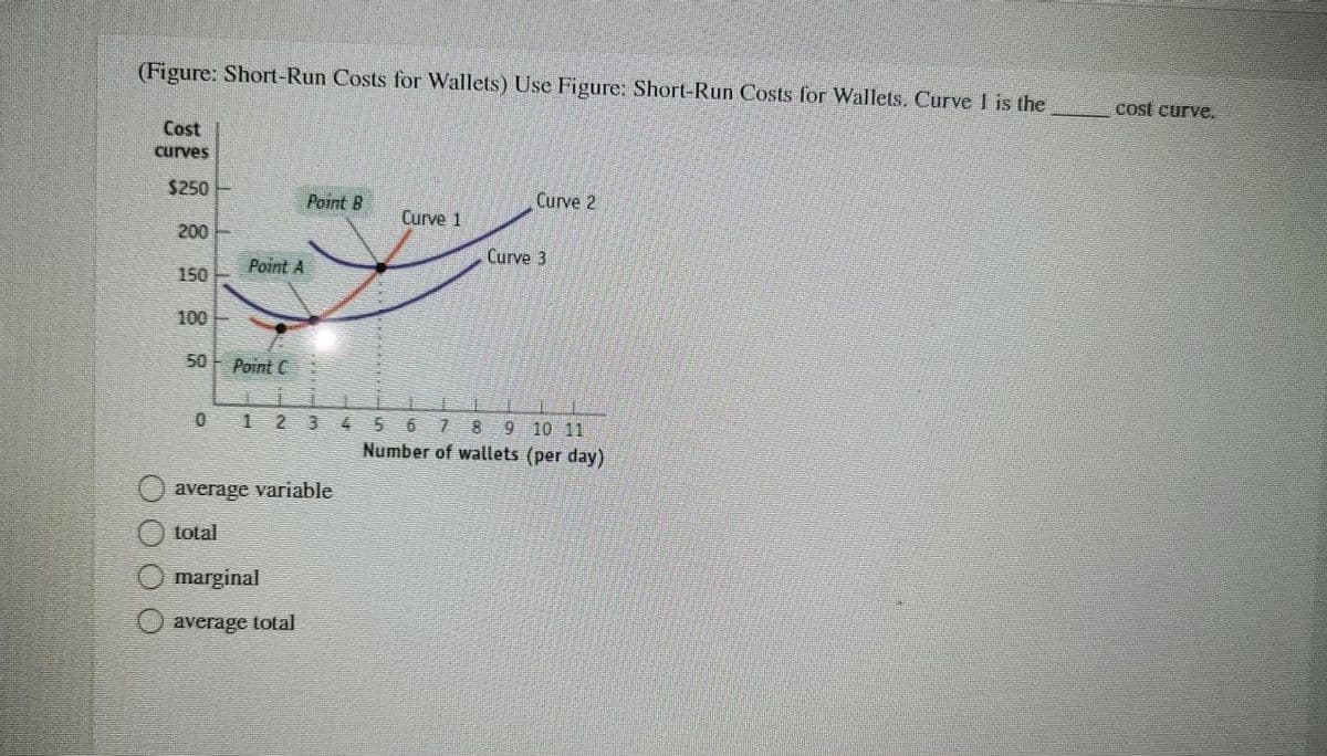 (Figure: Short-Run Costs for Wallets) Use Figure: Short-Run Costs for Wallets. Curve I is the
Cost
curves
$250
150
50
Point A
Point B
average variable
total
marginal
average total
Curve 1
Curve 2
Curve 3
Number of wallets (per day)
cost curve.
