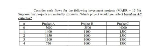 Consider cash flows for the following investment projects (MARR = 15 %).
Suppose that projects are mutually exclusive. Which project would you select based on AE
criterion?
Project A
-3000
Project B
-3500
ProjectC
4000
1400
1100
1500
2.
1650
1000
1500
3.
1300
1000
1800
1800
4
750
1000
