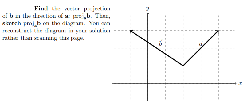 Find the vector projection
of b in the direction of a: proj„b. Then,
sketch proj„b on the diagram. You can
reconstruct the diagram in your solution
rather than scanning this page.
