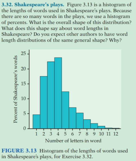 3.32. Shakespeare's plays. Figure 3.13 is a histogram of
the lengths of words used in Shakespeare's plays. Because
there are so many words in the plays, we use a histogram
of percents. What is the overall shape of this distribution?
What does this shape say about word lengths in
Shakespeare? Do you expect other authors to have word
length distributions of the same general shape? Why?
25
15
10
5
1 2 3 4 5 6 7 8 9 10 11 12
Number of letters in word
FIGURE 3.13 Histogram of the lengths of words used
in Shakespeare's plays, for Exercise 3.32.
20
Percent of Shakespeare's words
