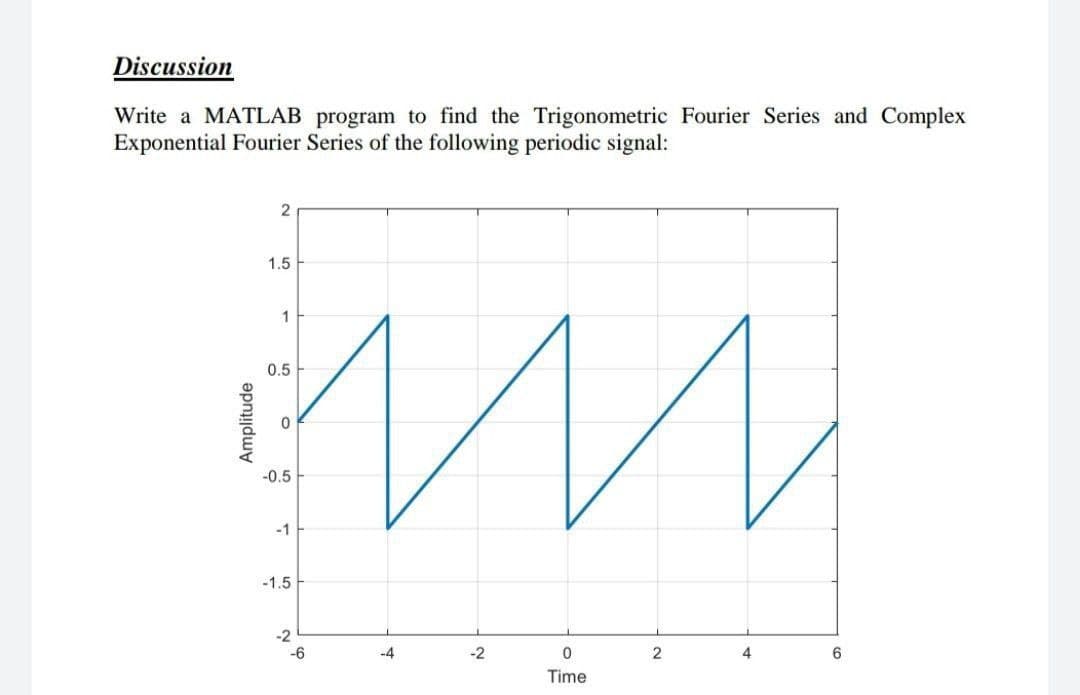 Discussion
Write a MATLAB program to find the Trigonometric Fourier Series and Complex
Exponential Fourier Series of the following periodic signal:
1.5
1
0.5
-0.5
-1
-1.5
-2
-6
-4
-2
6
Time
