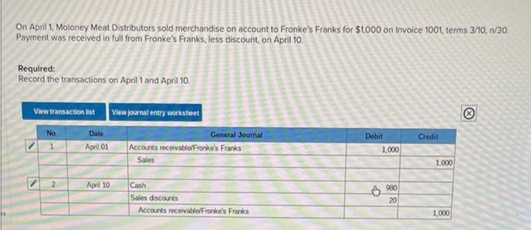On April 1, Moloney Meat Distributors sold merchandise on account to Fronke's Franks for $1,000 on Invoice 1001, terms 3/10, n/30.
Payment was received in full from Fronke's Franks, less discount, on April 10.
Required:
Record the transactions on April 1 and April 10.
View transaction list View journal entry worksheet
No
1
2
Date
April 01
April 10
General Journal
Accounts receivable/Fronke's Franks
Sales
Cash
Sales discounts
Accounts receivable/Fronke's Franks
Debit
1,000
⁹80
20
Credit
1,000
1,000
ouni