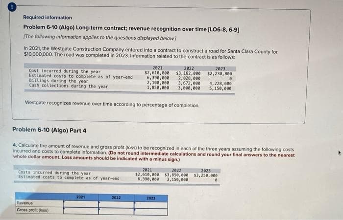 Required information
Problem 6-10 (Algo) Long-term contract; revenue recognition over time [LO6-8, 6-9]
[The following information applies to the questions displayed below.]
In 2021, the Westgate Construction Company entered into a contract to construct a road for Santa Clara County for
$10,000,000. The road was completed in 2023. Information related to the contract is as follows:
Cost incurred during the year
Estimated costs to complete as of year-end
Billings during the year
Cash collections during the year
Westgate recognizes revenue over time according to percentage of completion.
Costs incurred during the year
Estimated costs to complete as of year-end
Revenue
Gross profit (loss)
2021
$2,610,000
6,390,000
2,100,000
4,228,000
1,850,000 3,000,000 5,150,000
Problem 6-10 (Algo) Part 4
4. Calculate the amount of revenue and gross profit (loss) to be recognized in each of the three years assuming the following costs
incurred and costs to complete information. (Do not round intermediate calculations and round your final answers to the nearest
whole dollar amount. Loss amounts should be indicated with a minus sign.)
2021
2022
2023
$3,162,000 $2,230,800
2,028,000
3,672,000
2022
2022
2023
2021
$2,610,000 $3,850,000 $3,250,000
6,390,000 3,150,000
2023
0
0