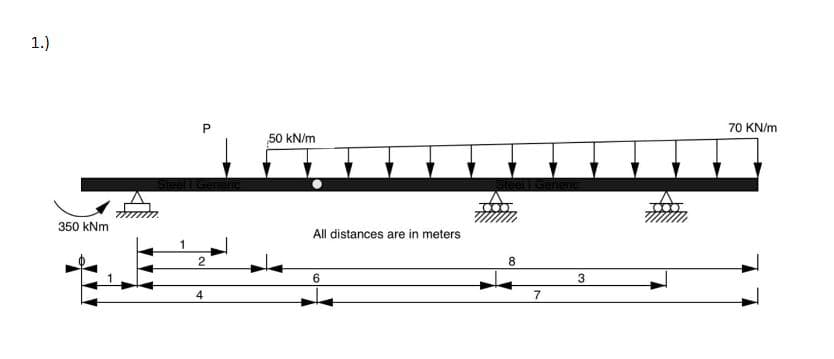 1.)
70 KN/m
50 kN/m
350 kNm
All distances are in meters
1
2
8
4
