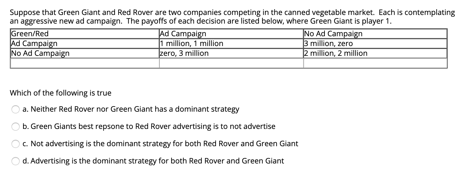 Suppose that Green Giant and Red Rover are two companies competing in the canned vegetable market. Each is contemplating
Green/Red
Ad Campaign
No Ad Campaign
an aggressive new ad campaign. The payoffs of each decision are listed below, where Green Giant is player 1.
Ad Campaign
1 million, 1 million
|No Ad Campaign
3 million, zero
2 million, 2 million
zero, 3 million
Which of the following is true
a. Neither Red Rover nor Green Giant has a dominant strategy
b. Green Giants best repsone to Red Rover advertising is to not advertise
c. Not advertising is the dominant strategy for both Red Rover and Green Giant
d. Advertising is the dominant strategy for both Red Rover and Green Giant
