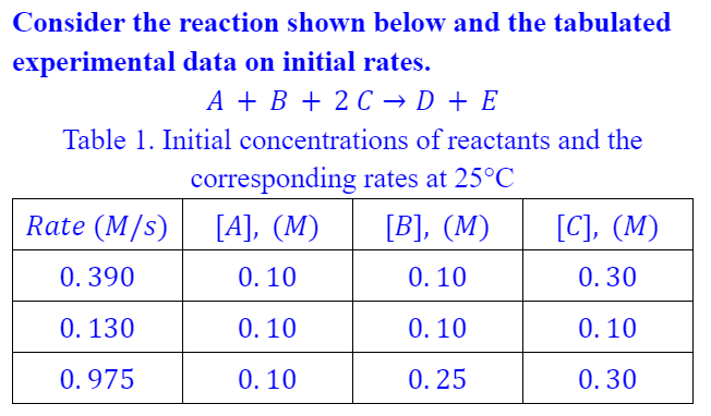 Consider the reaction shown below and the tabulated
experimental data on initial rates.
A + B + 2 C → D + E
Table 1. Initial concentrations of reactants and the
corresponding rates at 25°C
Rate (M/s)
[A], (M)
[B], (M)
[C], (M)
0.390
0. 10
0. 10
0.30
0. 130
0. 10
0. 10
0. 10
0.975
0.10
0. 25
0.30
