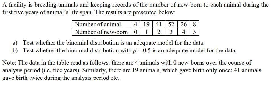 A facility is breeding animals and keeping records of the number of new-born to each animal during the
first five years of animal's life span. The results are presented below:
Number of animal 4 19 41 52 26 8
Number of new-born 0 1 2 3 4 5
a) Test whether the binomial distribution is an adequate model for the data.
b) Test whether the binomial distribution with p = 0.5 is an adequate model for the data.
Note: The data in the table read as follows: there are 4 animals with 0 new-borns over the course of
analysis period (i.e, fice years). Similarly, there are 19 animals, which gave birth only once; 41 animals
gave birth twice during the analysis period etc.