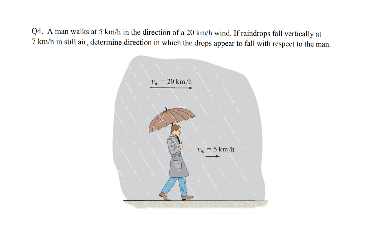 Q4. A man walks at 5 km/h in the direction of a 20 km/h wind. If raindrops fall vertically at
7 km/h in still air, determine direction in which the drops appear to fall with respect to the man.
Uw
20 km/h
Vm = 5 km/h
