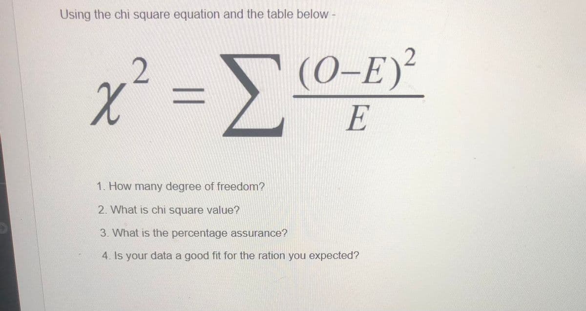 Using the chi square equation and the table below -
(0-E)²
E
1. How many degree of freedom?
2. What is chi square value?
3. What is the percentage assurance?
4. Is your data a good fit for the ration you expected?
