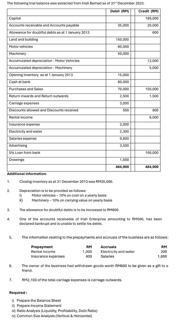 The following trial balance was extracted from Irish Berhad as of 31st December 2023.
Debit (RM)
Credit (RM)
Capital
189,000
Accounts receivable and Accounts payable
35,000
20,000
Allowance for doubtful debts as at 1 January 2013
600
Land and building
150,000
Motor vehicles
60,000
Machinery
50,000
Accumulated depreciation - Motor Vehicles
12,000
Accumulated depreciation - Machinery
5,000
Opening inventory as at 1 January 2013
15,000
Cash at bank
80,000
Purchases and Sales
70,000
150,000
Return inwards and Return outwards
2,500
1,500
Carriage expenses
3,000
Discounts allowed and Discounts received
500
800
Rental income
6,000
Insurance expense
2,000
Electricity and water
Salaries expense
Advertising
5% Loan from bank
2,300
9,600
3,500
100,000
Drawings
1,500
484,900
484,900
Additional information:
1.
2.
i)
3.
4.
5.
6.
Closing inventory as at 31 December 2013 was RM35,000.
Depreciation is to be provided as follows:
ii)
Motor vehicles -10% on cost on a yearly basis
Machinery-10% on carrying value on yearly basis
The allowance for doubtful debts is to be increased to RM800.
One of the accounts receivable of Irish Enterprise amounting to RM500, has been
declared bankrupt and is unable to settle his debts.
The information relating to the prepayments and accruals of the business are as follows:
Prepayment
Rental income
Insurance expenses
RM
1,000
400
Accruals
Electricity and water
Salaries
RM
200
1,600
The owner of the business had withdrawn goods worth RM600 to be given as a gift to a
friend.
7.
RM2,100 of the total carriage expenses is carriage outwards.
Required:
i) Prepare the Balance Sheet
ii) Prepare Income Statement
iii) Ratio Analysis (Liquidity, Profitability, Debt Ratio)
iv) Common Size Analysis (Vertical & Horizontal)