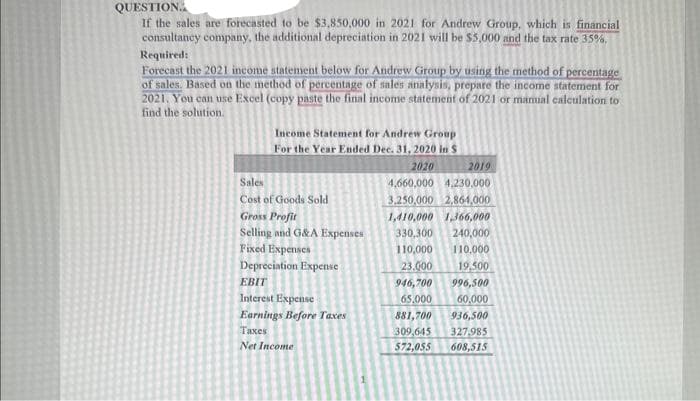 QUESTION.
If the sales are forecasted to be $3,850,000 in 2021 for Andrew Group, which is financial
consultancy company, the additional depreciation in 2021 will be $5,000 and the tax rate 35%.
Required:
Forecast the 2021 income statement below for Andrew Group by using the method of percentage
of sales. Based on the method of percentage of sales analysis, prepare the income statement for
2021. You can use Excel (copy paste the final income statement of 2021 or manual calculation to
find the solution.
Income Statement for Andrew Group
For the Year Ended Dec. 31, 2020 in S
2020
Sales
Cost of Goods Sold
Gross Profit
Selling and G&A Expenses
Fixed Expenses
Depreciation Expense
EBIT
Interest Expense
Earnings Before Taxes
Taxes
Net Income
2019
4,660,000 4.230,000
3.250,000 2,864,000
1,410,000 1,366,000
330,300 240,000
110,000
110.000
23.000
19,500
946,700
996,500
65,000
60,000
881,700 936,500
309,645 327,985
572,055 608,515