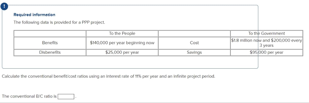 Required information
The following data is provided for a PPP project.
Benefits
Disbenefits
To the People
$140,000 per year beginning now
$25,000 per year
Cost
Savings
Calculate the conventional benefit/cost ratios using an interest rate of 11% per year and an infinite project period.
The conventional B/C ratio is
To the Government
$1.8 million now and $200,000 every
3 years
$95,000 per year