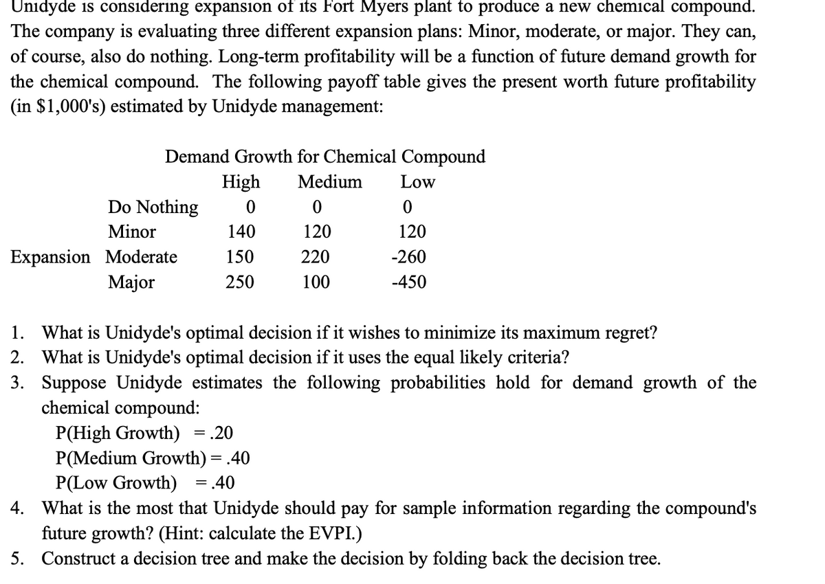 Unidyde is considering expansion of its Fort Myers plant to produce a new chemical compound.
The company is evaluating three different expansion plans: Minor, moderate, or major. They can,
of course, also do nothing. Long-term profitability will be a function of future demand growth for
the chemical compound. The following payoff table gives the present worth future profitability
(in $1,000's) estimated by Unidyde management:
Demand Growth for Chemical Compound
High
Medium
Low
Do Nothing
Minor
140
120
120
Expansion Moderate
Major
150
220
-260
250
100
-450
1. What is Unidyde's optimal decision if it wishes to minimize its maximum regret?
2. What is Unidyde's optimal decision if it uses the equal likely criteria?
3. Suppose Unidyde estimates the following probabilities hold for demand growth of the
chemical compound:
P(High Growth) =.20
P(Medium Growth) = .40
P(Low Growth)
What is the most that Unidyde should pay for sample information regarding the compound's
future growth? (Hint: calculate the EVPI.)
5. Construct a decision tree and make the decision by folding back the decision tree.
=.40
4.
