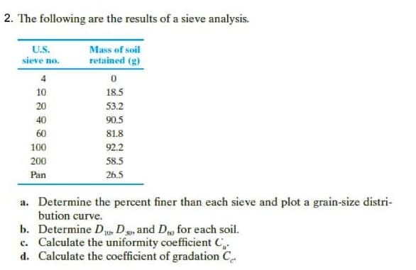 2. The following are the results of a sieve analysis.
U.S.
Mass of soil
sieve no.
retained (g)
4
10
18.5
20
53,2
40
90.5
60
81.8
100
92.2
200
58.5
Pan
26.5
a. Determine the percent finer than each sieve and plot a grain-size distri-
bution curve.
b. Determine Du, Dy, and D, for each soil.
c. Calculate the uniformity coefficient C.
d. Calculate the coefficient of gradation C.
