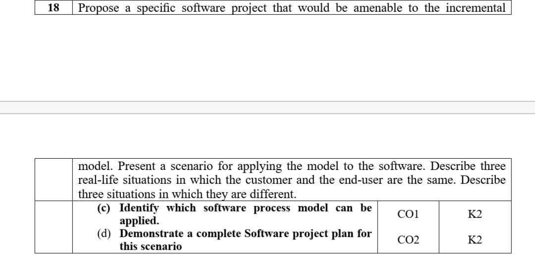 18
Propose a specific software project that would be amenable to the incremental
model. Present a scenario for applying the model to the software. Describe three
real-life situations in which the customer and the end-user are the same. Describe
three situations in which they are different.
(c) Identify which software process model can be
applied.
(d) Demonstrate a complete Software project plan for
this scenario
CO1
K2
CO2
K2
